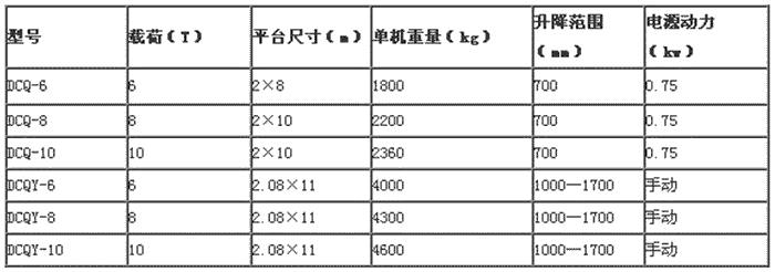 登车桥